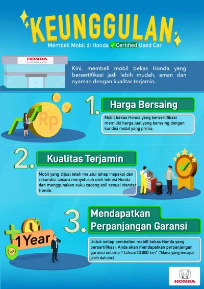 Beli Mobil Bekas di Honda Certified Used Car, Kini Terjamin Kualitasnya!