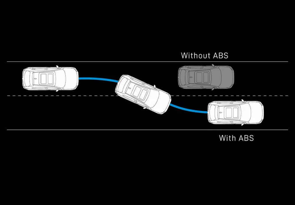 ABS + EBD + BA