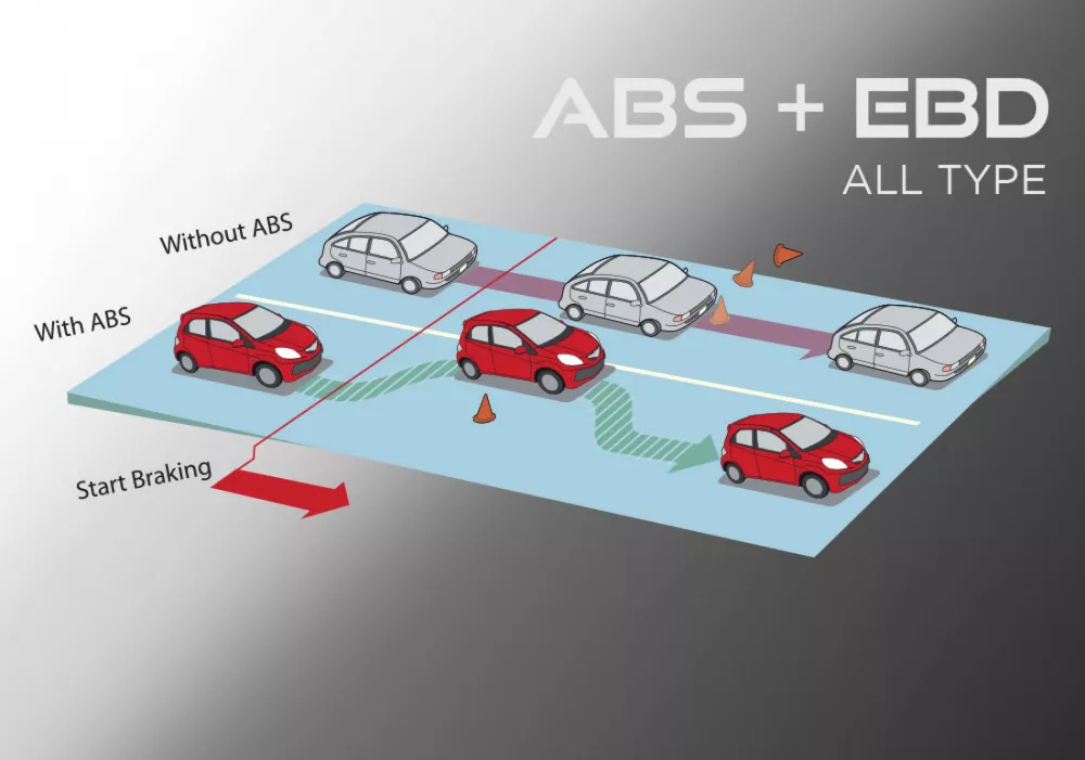 ABS+EBD