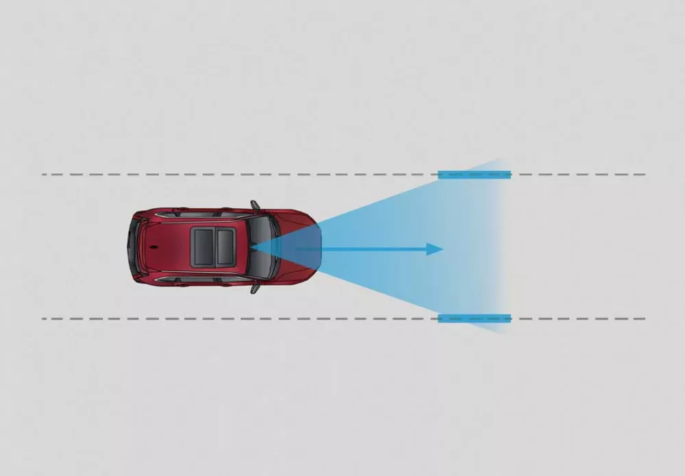 Lane Keeping Assist System (LKAS)
