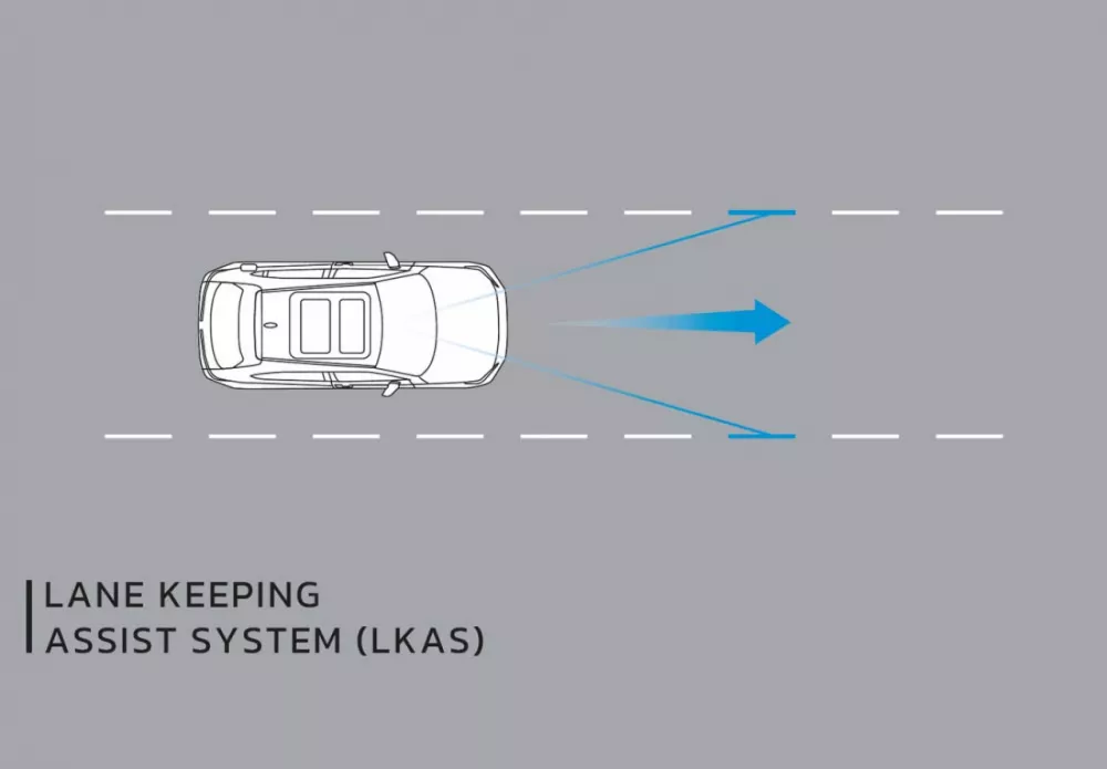 Lane Keeping Assist System (LKAS)