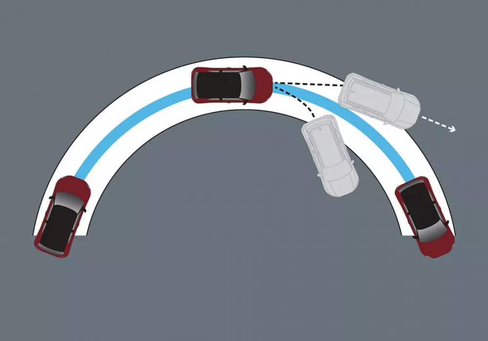 Vehicle Stabillity Assist (VSA)