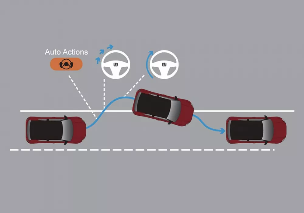 Road Departure Mitigation System (RDM)