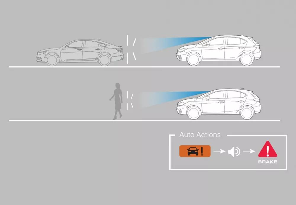 Collision Mitigation Braking System (CMBS)
