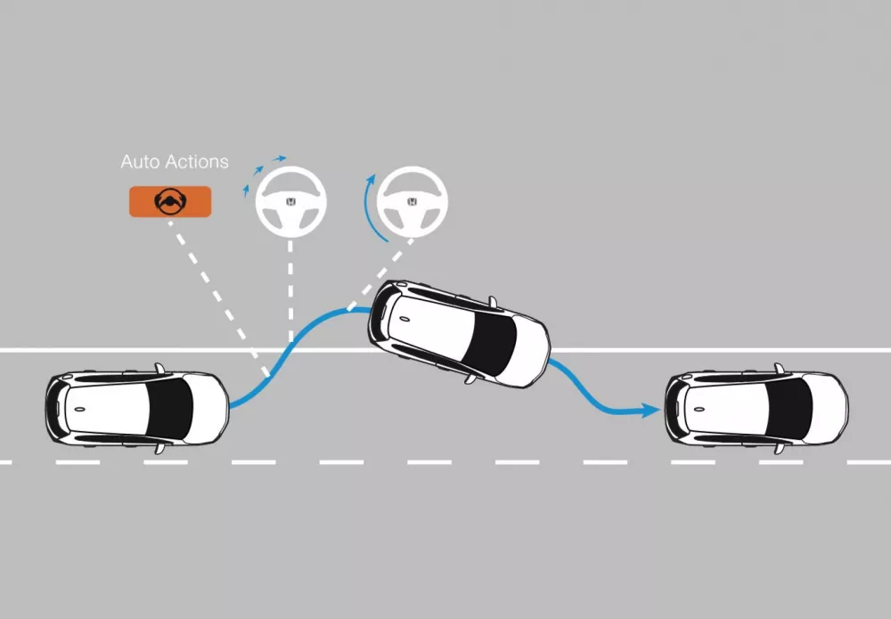 Road Departure Mitigation System (RDM)