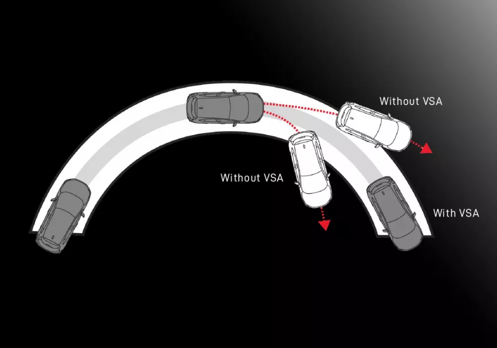 Vehicle Stability Assist (VSA)
