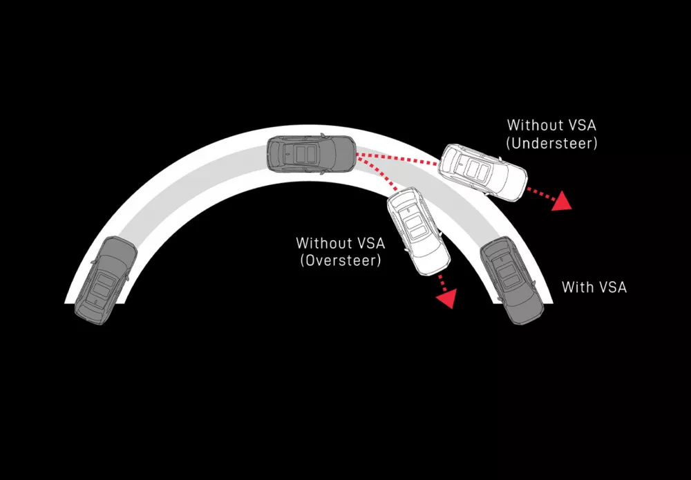 Vehicle Sstabillity Assist (VSA)