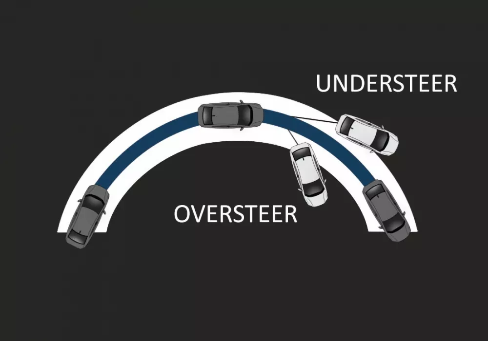 Vehicle Stability Assist (VSA)