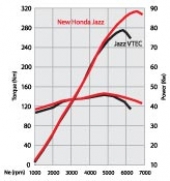 Honda Indonesia Image