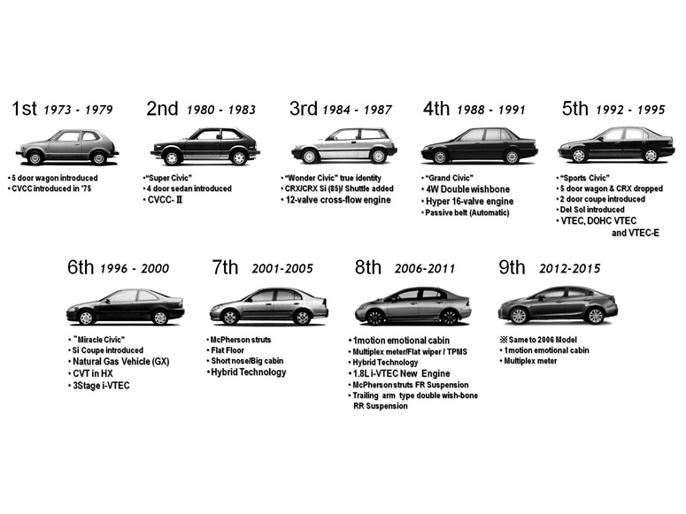 Honda Indonesia Image